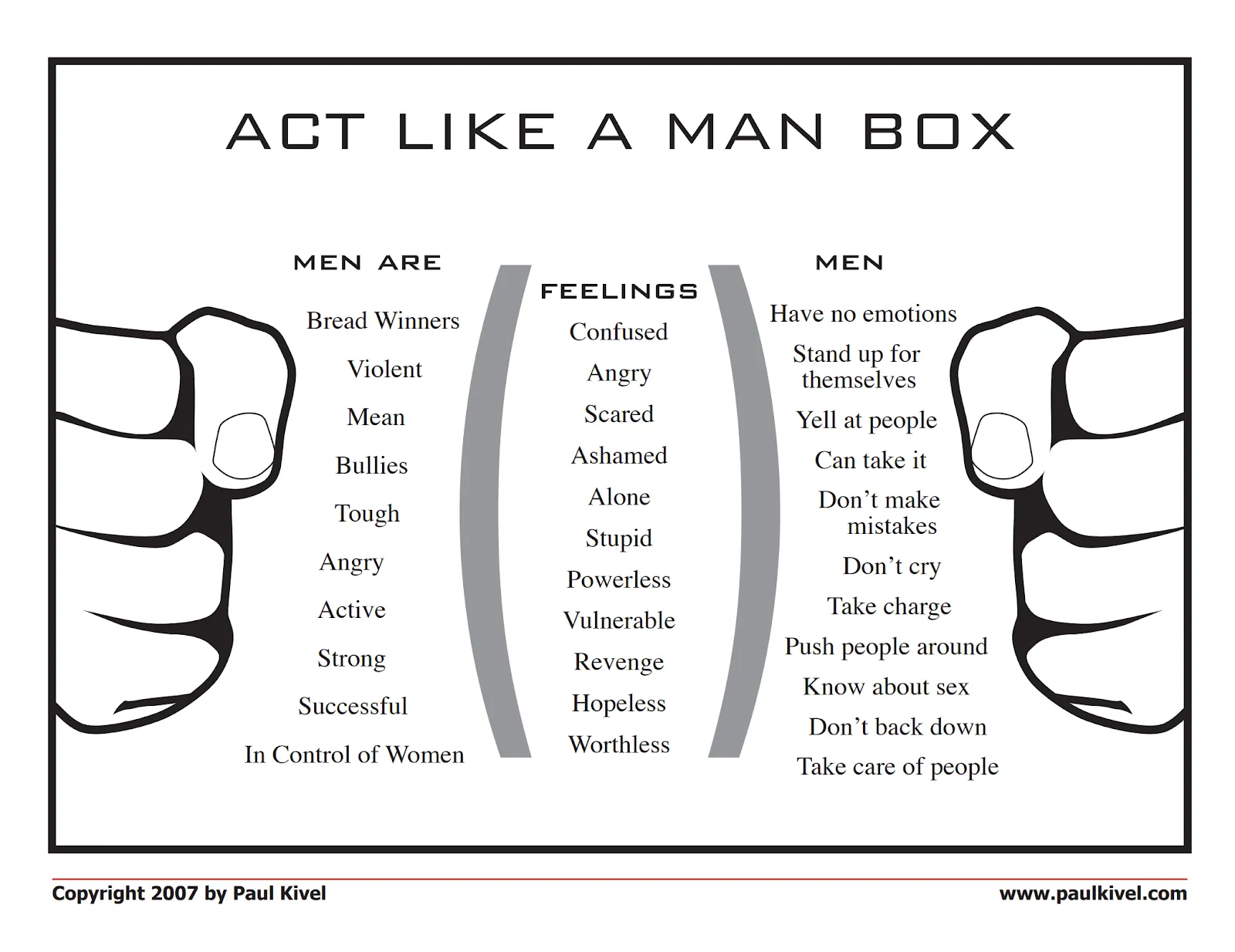The Man Box