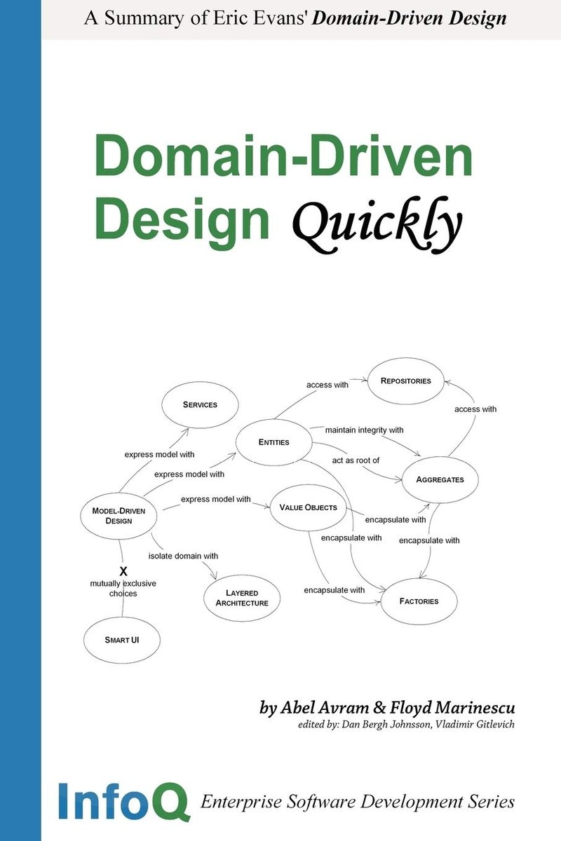 Cover of Domain-Driven Design Quickly